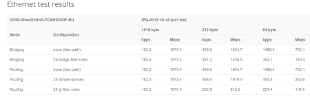 MikroTik Chateau 5G R16